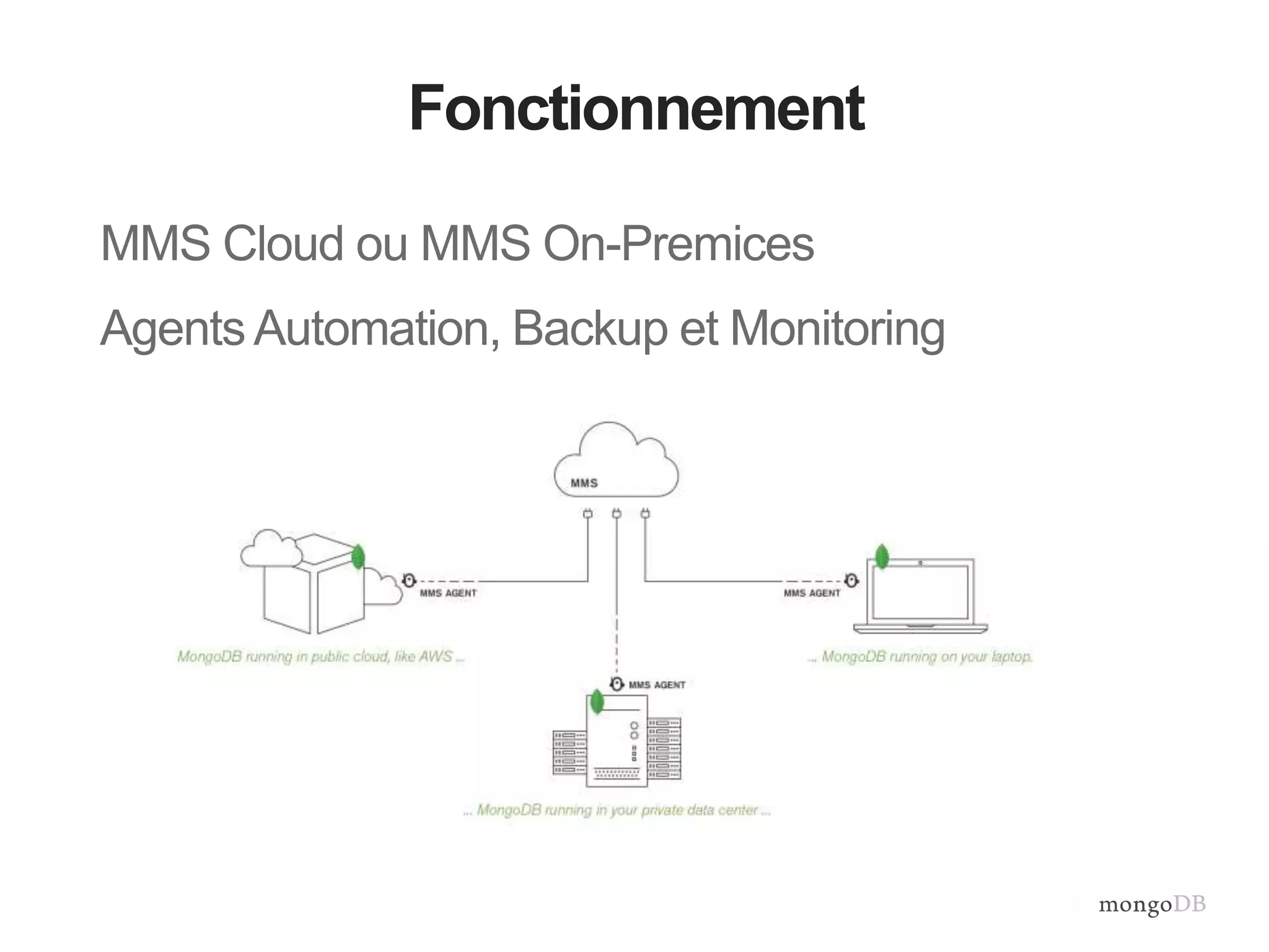 Fonctionnement 
MMS Cloud ou MMS On-Premices 
Agents Automation, Backup et Monitoring 
 