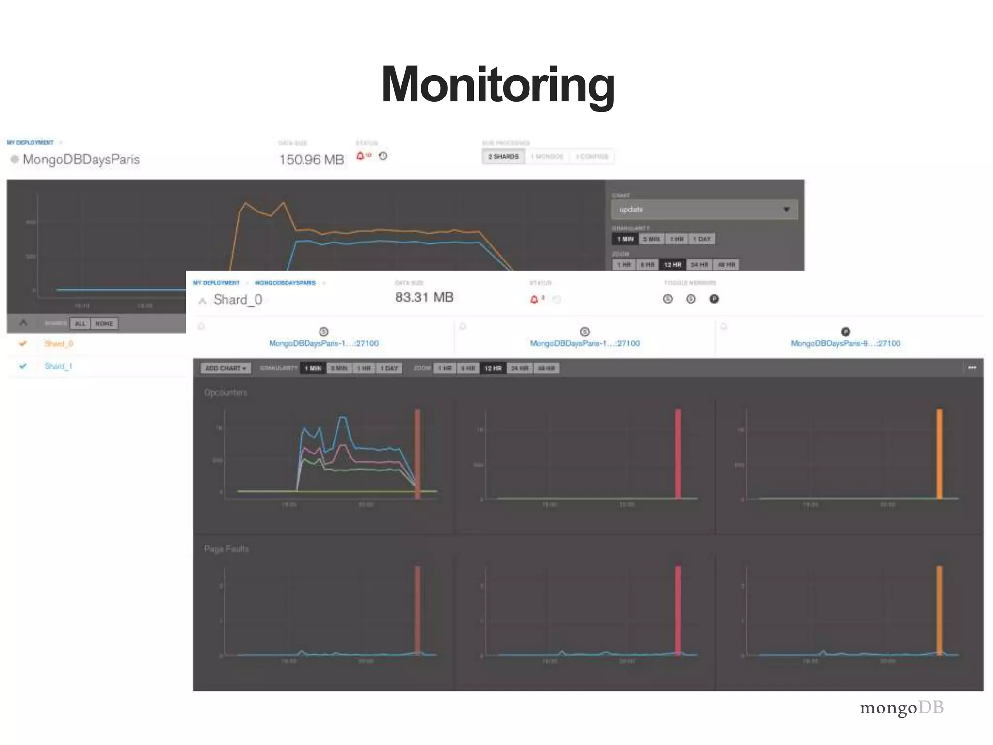 Monitoring 
 