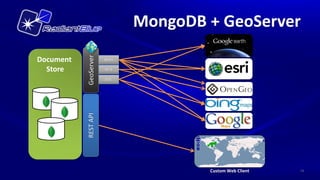 MongoDB + GeoServer


           GeoServer
Document               WMS

  Store                WFS

                       KML


           REST API




                                     Custom Web Client   16
 