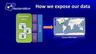 Store
                                       Document




     Spatial               Document    Analytic
    Services                Services   Services



                         REST API
     Custom Web Client
                                                  How we expose our data




6
 