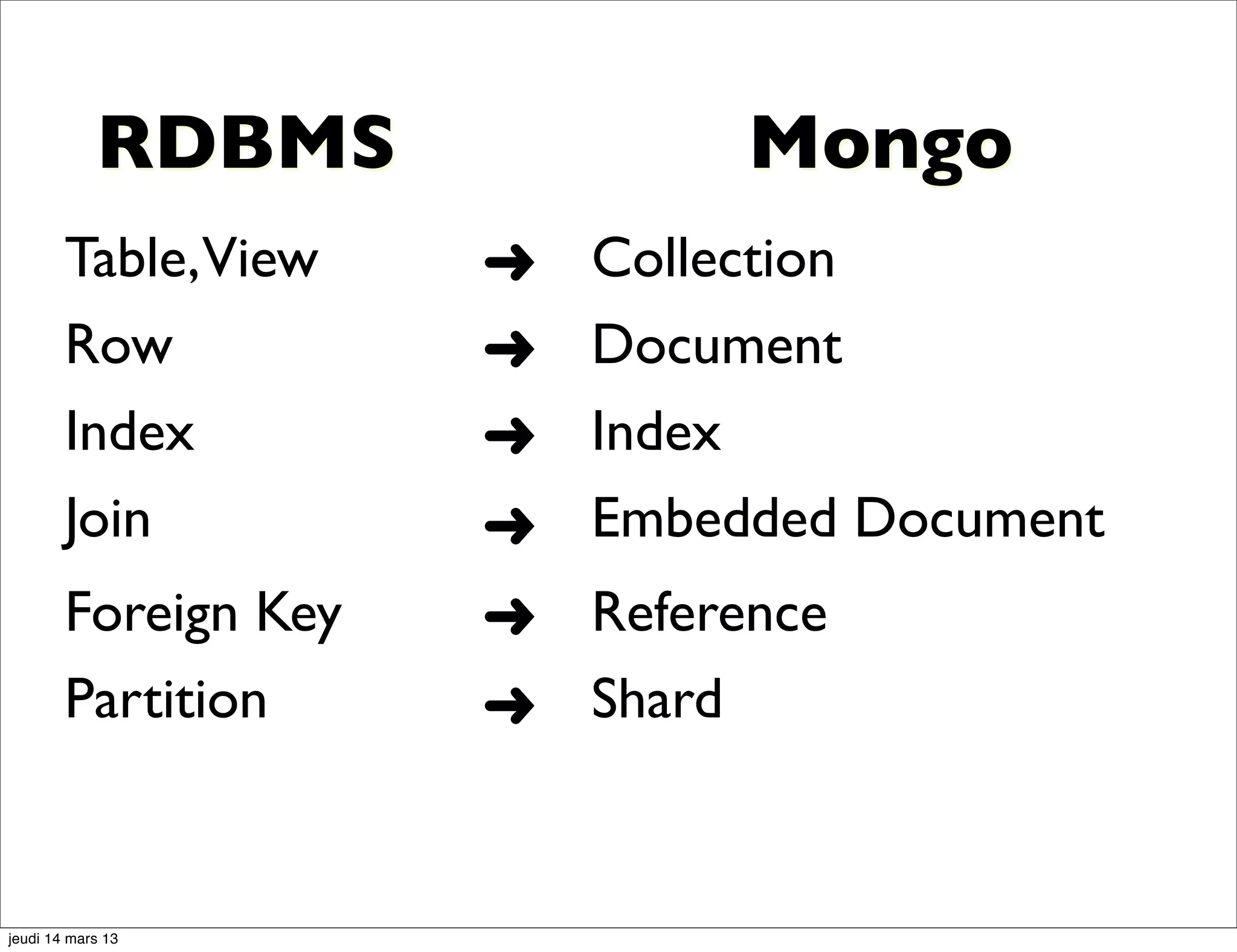 RDBMS Mongo Table,View ➜ Collection Row ➜ Document Index ➜ Index Join ➜ Embedded Document Foreign Key ➜ Reference Partition ➜ Shard jeudi 14 mars 13 