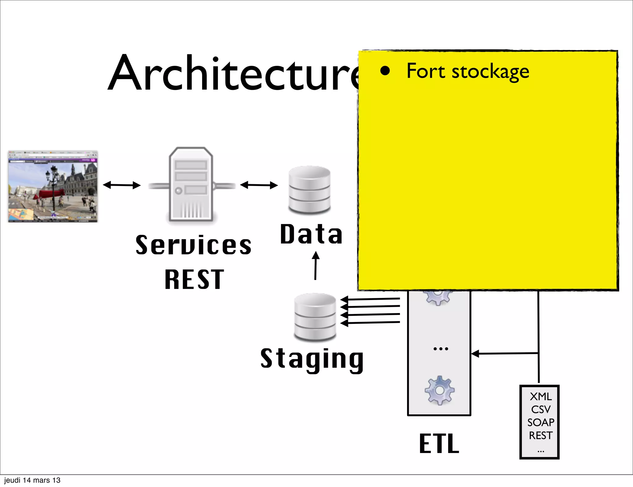 Architecture •Initiale Fort stockage Services Data REST ... Staging XML CSV SOAP ETL REST ... jeudi 14 mars 13 