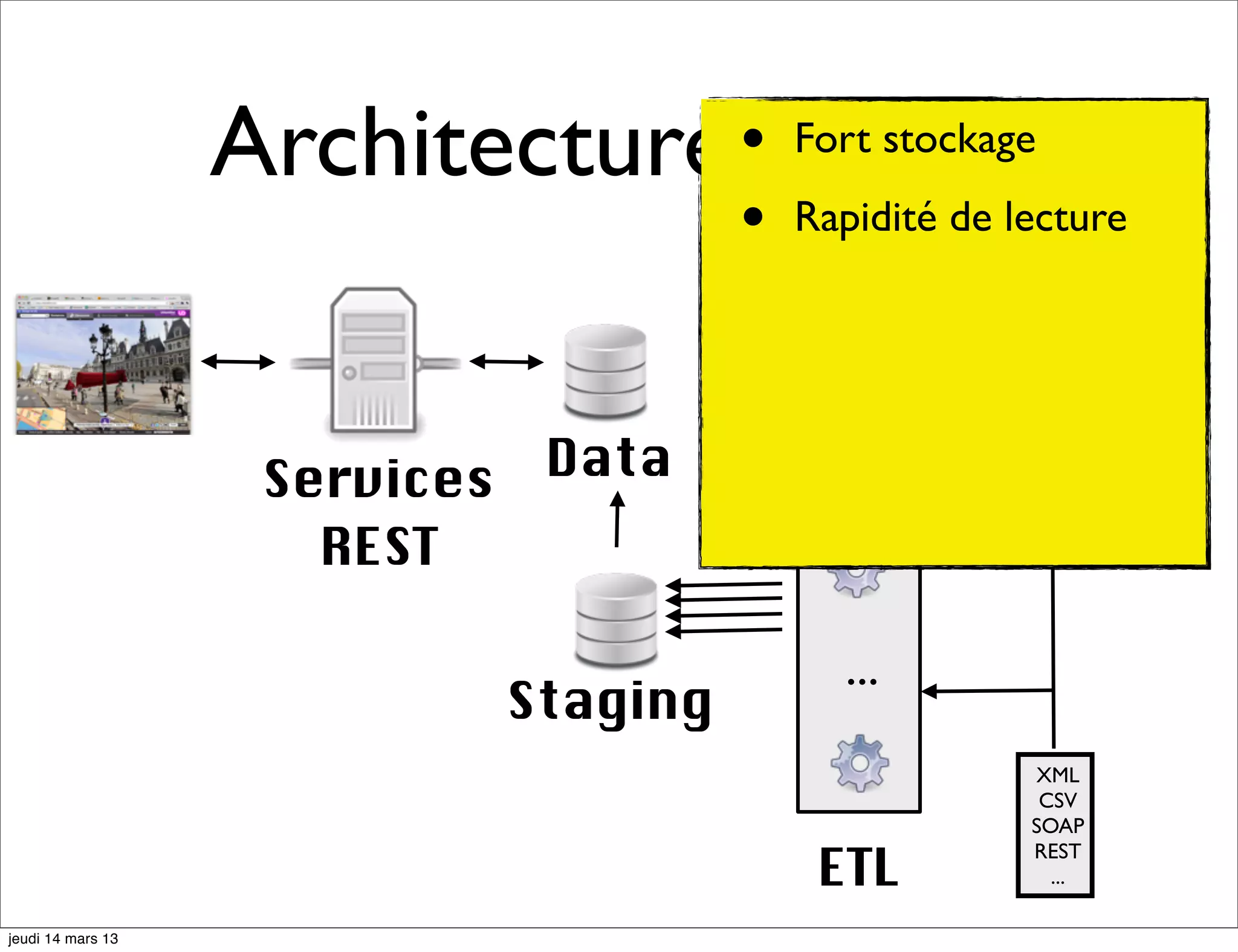 Architecture •Initiale Fort stockage • Rapidité de lecture Services Data REST ... Staging XML CSV SOAP ETL REST ... jeudi 14 mars 13 