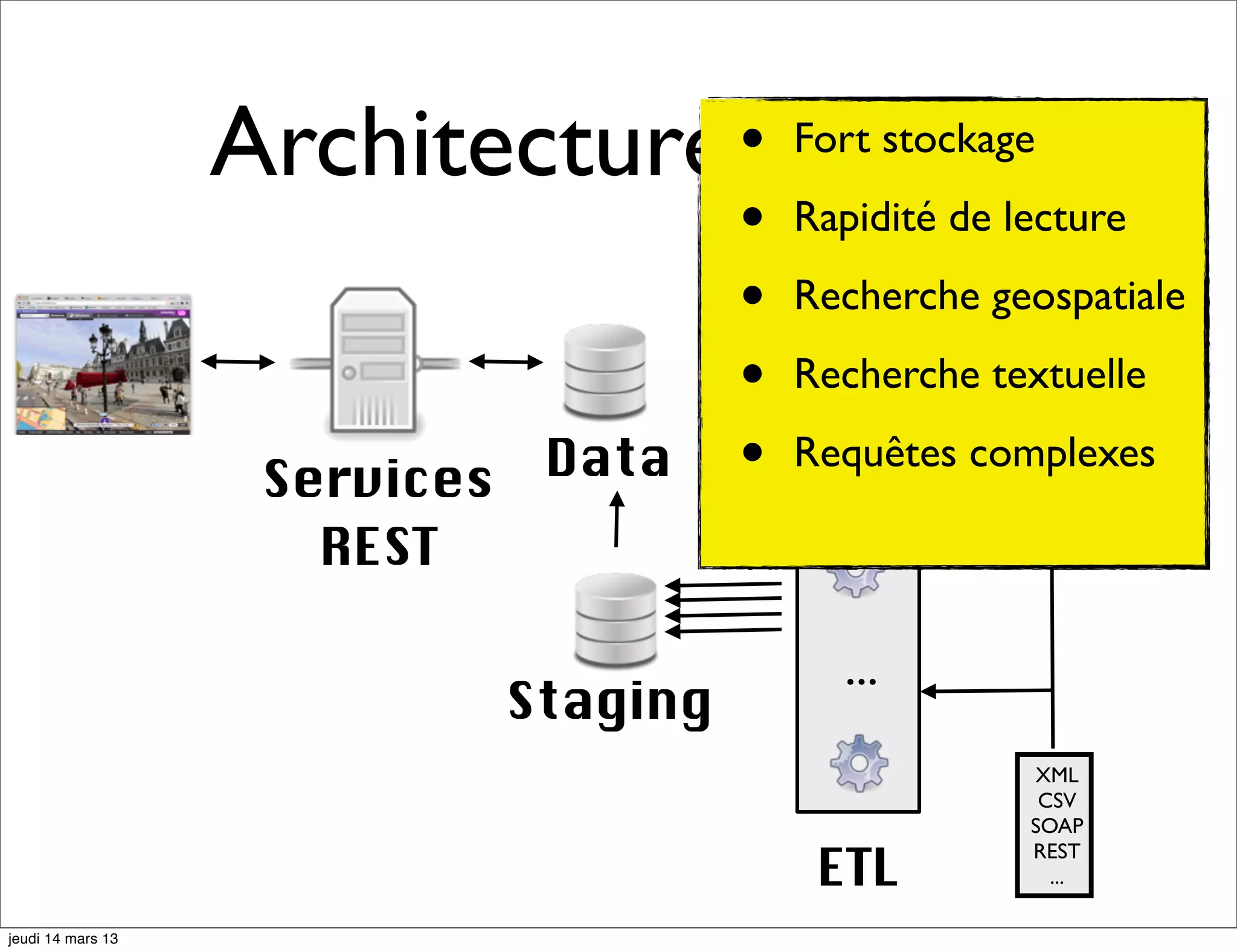 Architecture •Initiale Fort stockage • Rapidité de lecture • Recherche geospatiale • Recherche textuelle Services Data • Requêtes complexes REST ... Staging XML CSV SOAP ETL REST ... jeudi 14 mars 13 