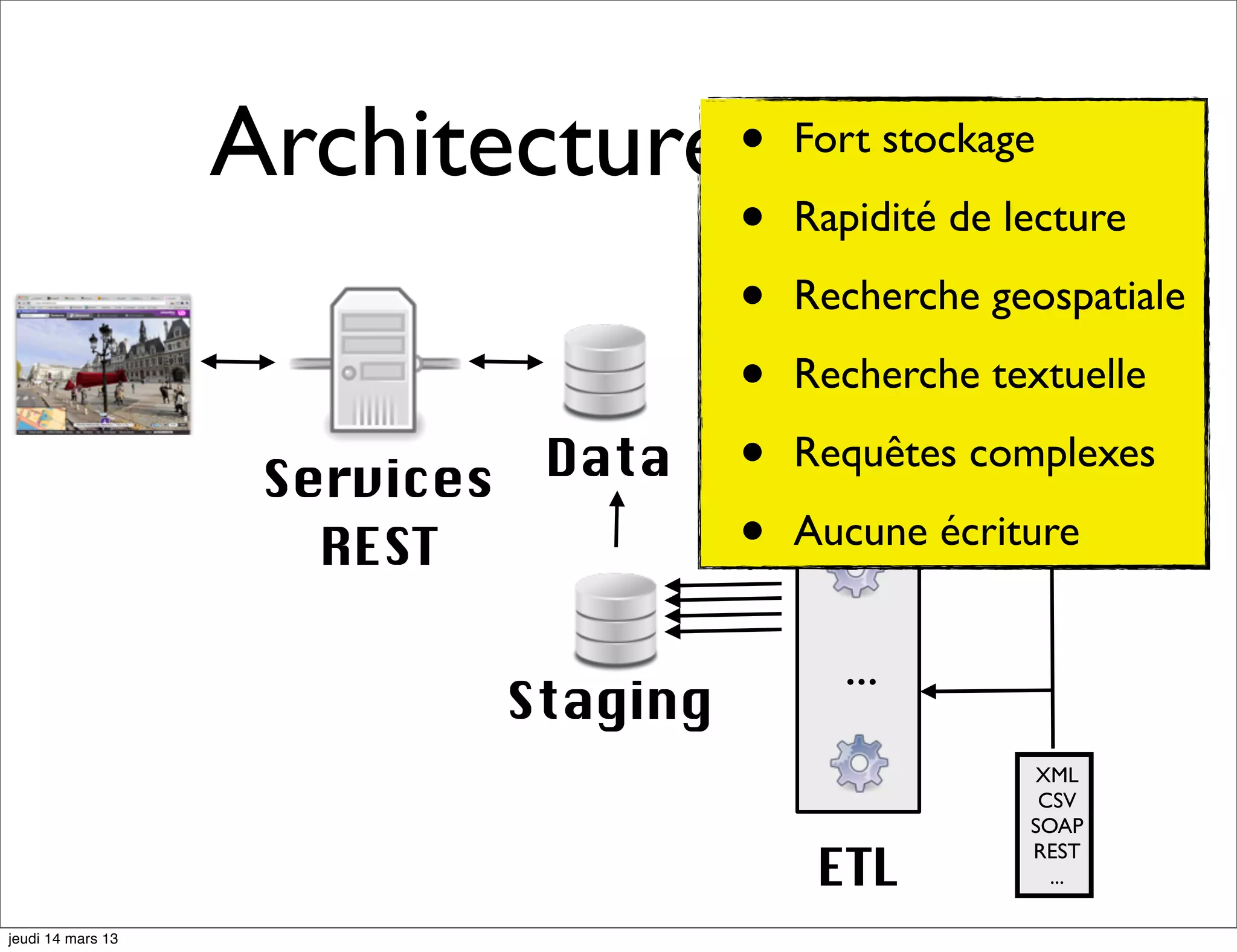 Architecture •Initiale Fort stockage • Rapidité de lecture • Recherche geospatiale • Recherche textuelle Services Data • Requêtes complexes REST • Aucune écriture ... Staging XML CSV SOAP ETL REST ... jeudi 14 mars 13 
