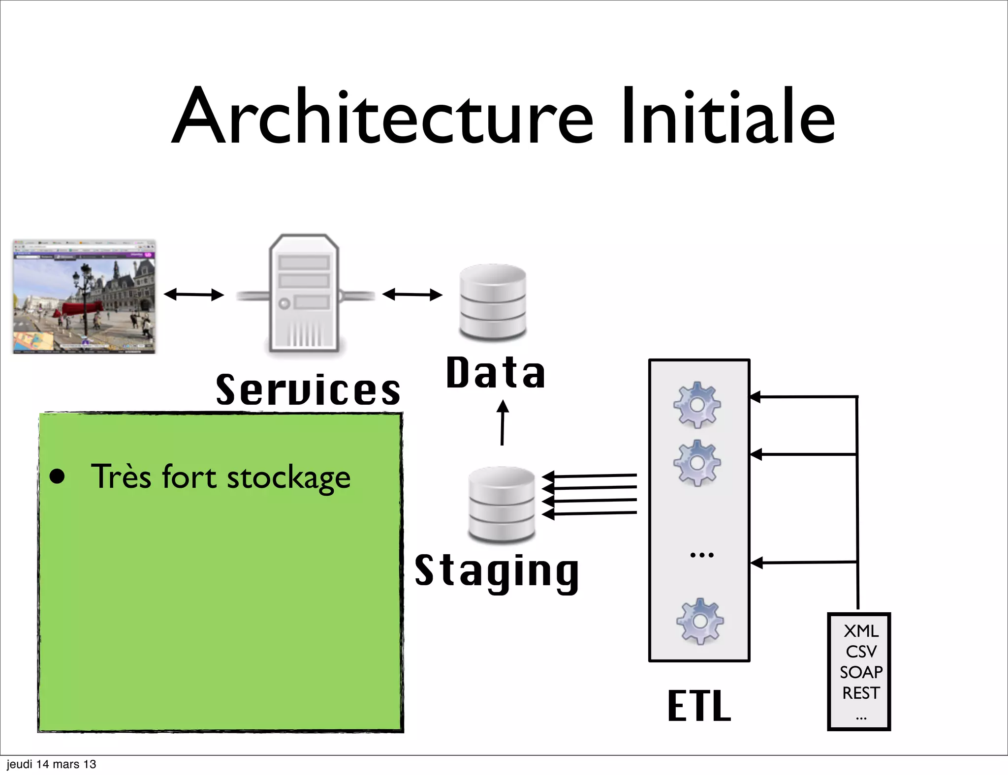 Architecture Initiale Services Data REST • Très fort stockage ... Staging XML CSV SOAP ETL REST ... jeudi 14 mars 13 