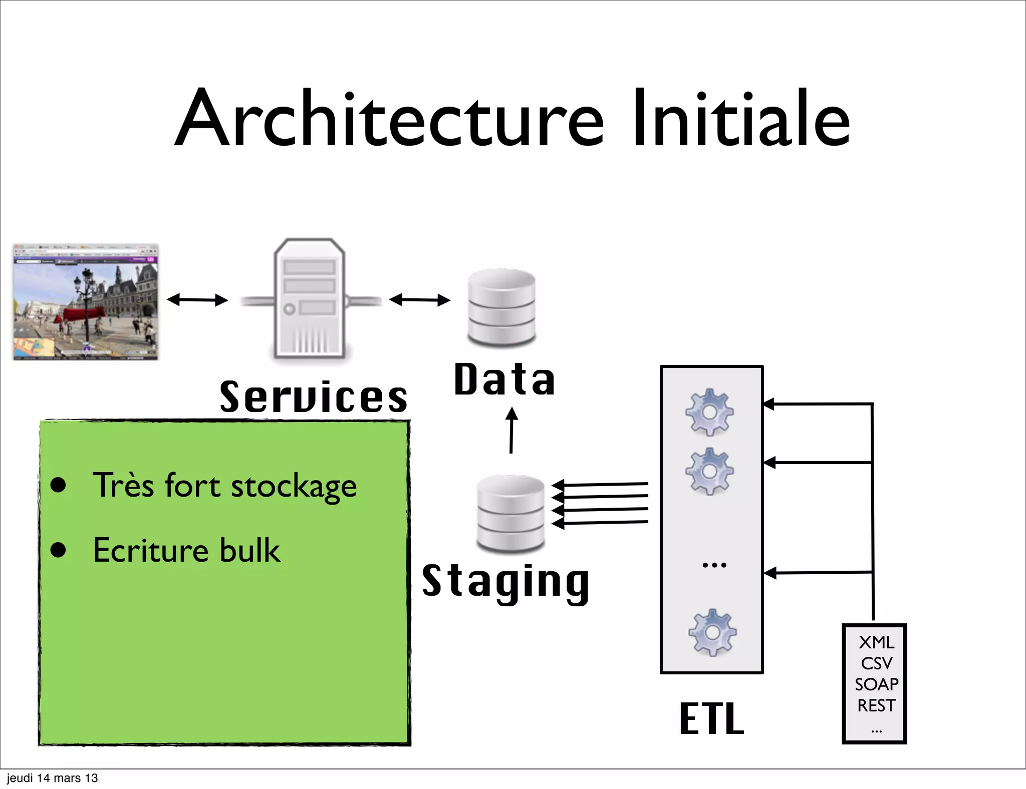 Architecture Initiale Services Data REST • Très fort stockage • Ecriture bulk Staging ... XML CSV SOAP ETL REST ... jeudi 14 mars 13 
