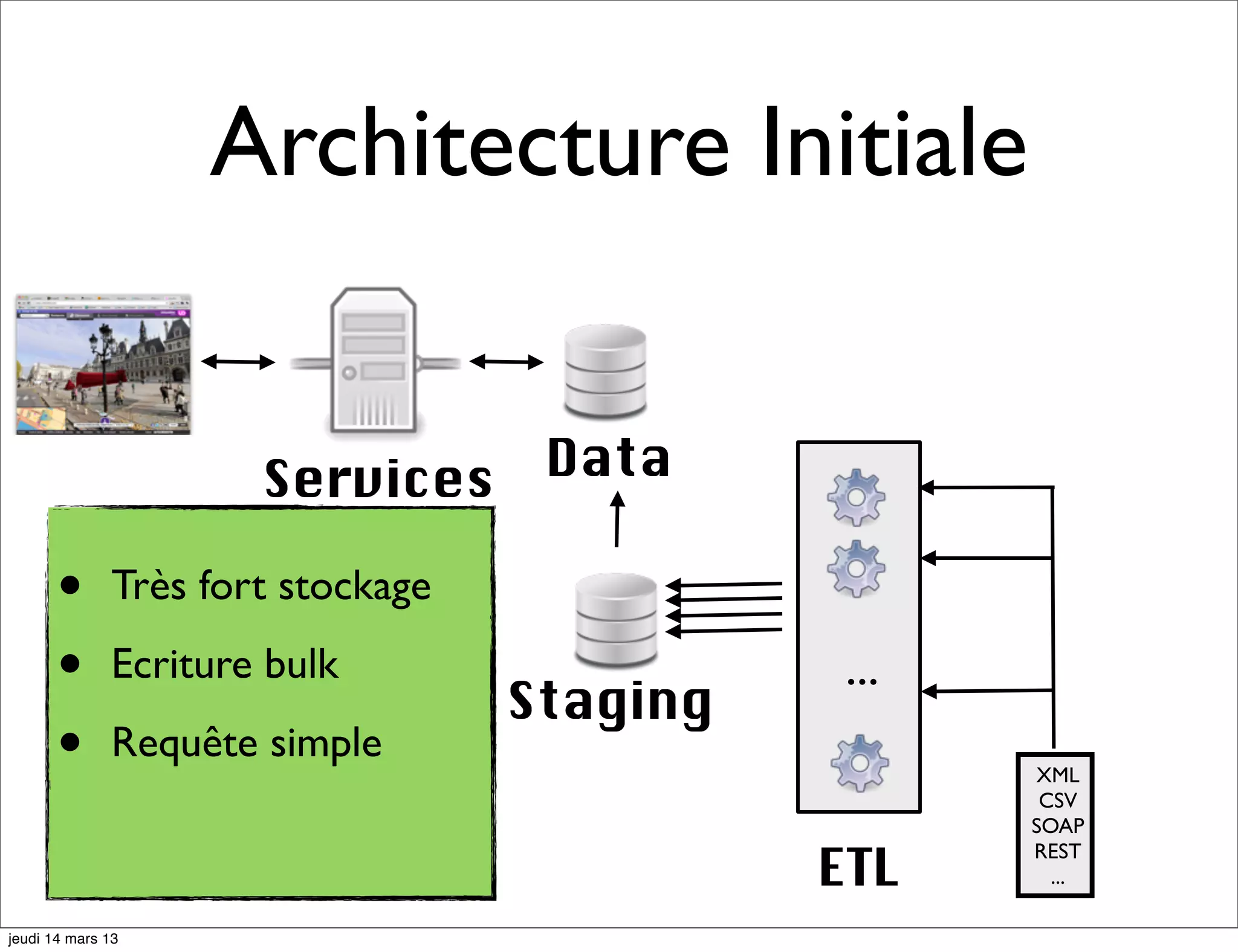 Architecture Initiale Services Data REST • Très fort stockage • Ecriture bulk Staging ... • Requête simple XML CSV SOAP ETL REST ... jeudi 14 mars 13 