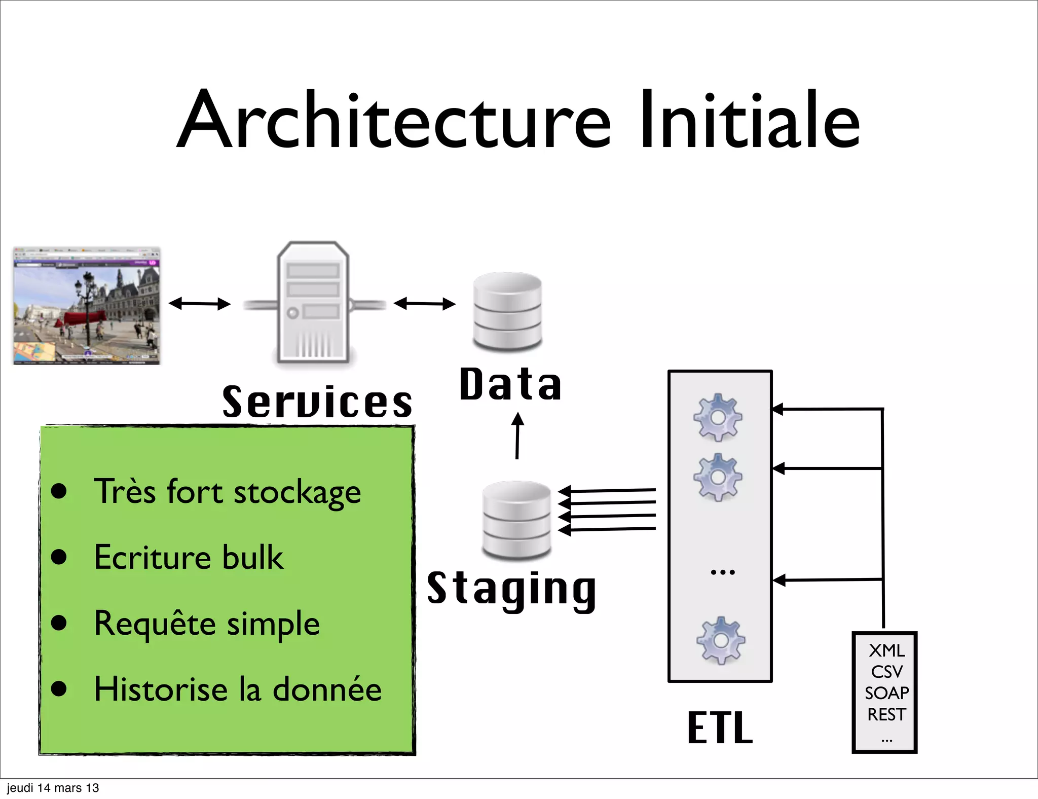 Architecture Initiale Services Data REST • Très fort stockage • Ecriture bulk Staging ... • Requête simple XML • CSV Historise la donnée SOAP ETL REST ... jeudi 14 mars 13 