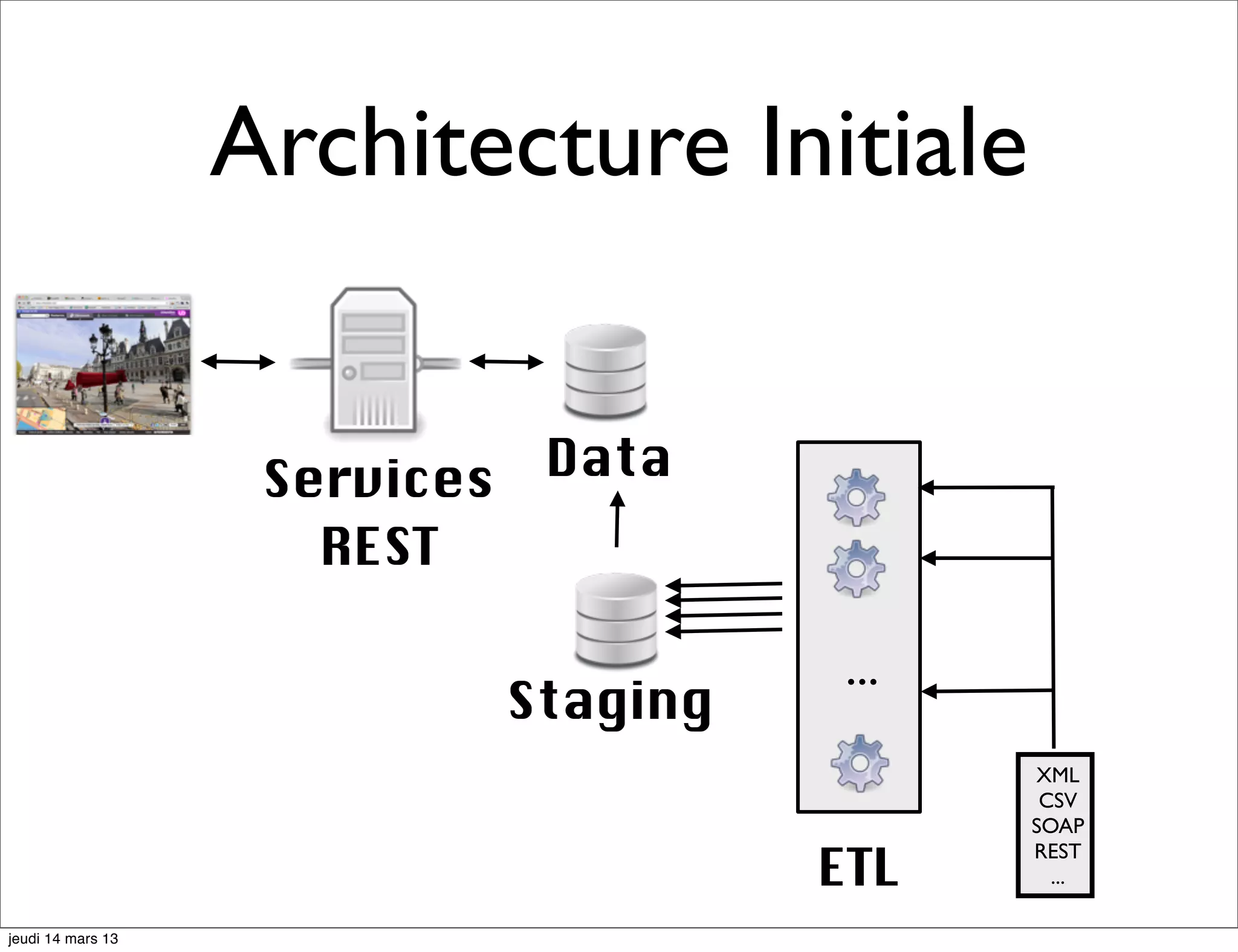Architecture Initiale Services Data REST ... Staging XML CSV SOAP ETL REST ... jeudi 14 mars 13 