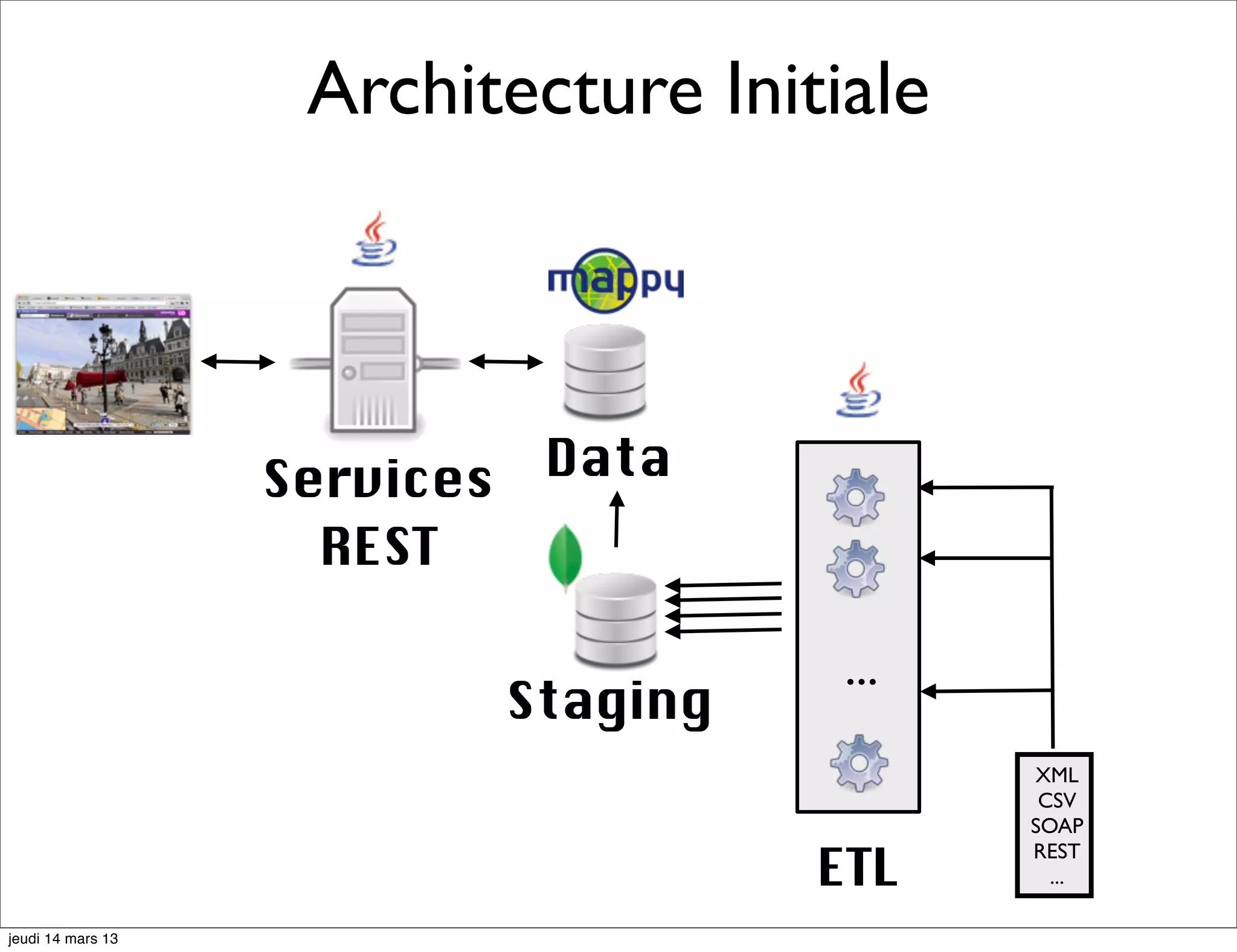 Architecture Initiale Services Data REST ... Staging XML CSV SOAP ETL REST ... jeudi 14 mars 13 