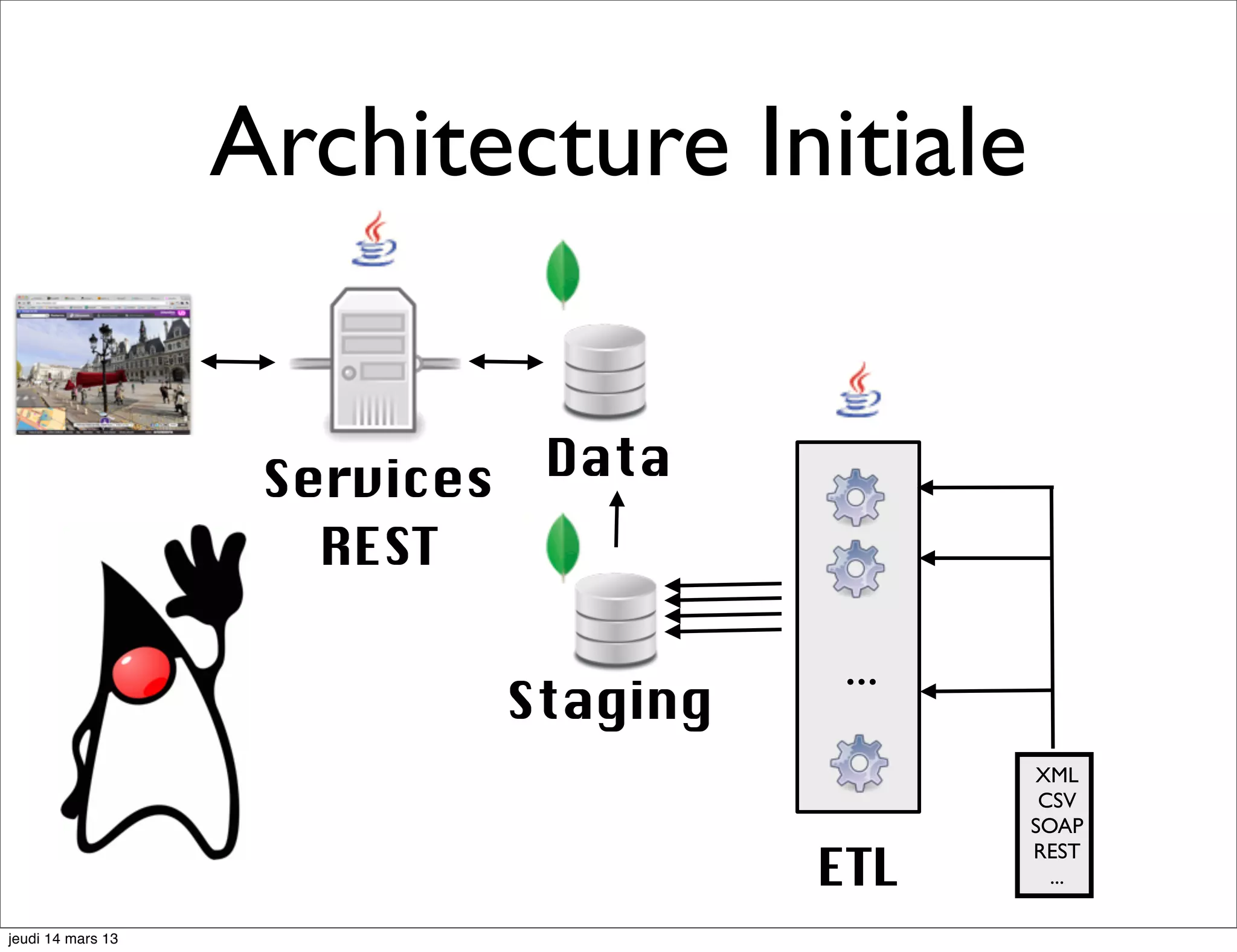 Architecture Initiale Services Data REST ... Staging XML CSV SOAP ETL REST ... jeudi 14 mars 13 