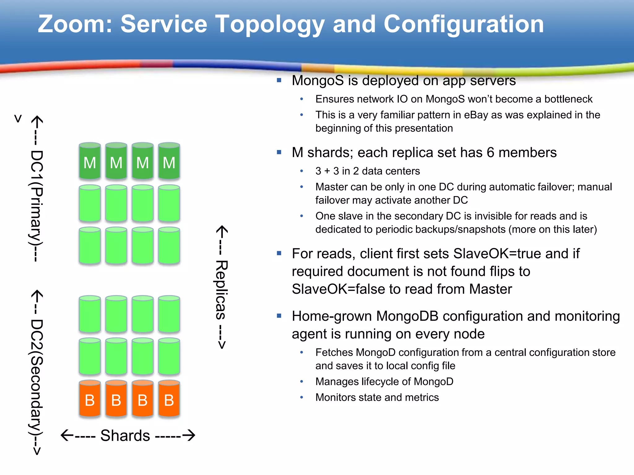 Zoom: Service Topology and Configuration

                                                                              MongoS is deployed on app servers
                                                                                •   Ensures network IO on MongoS won’t become a bottleneck
                                                                                •   This is a very familiar pattern in eBay as was explained in the
>
--- DC1(Primary)---




                                                                                    beginning of this presentation

                                                                              M shards; each replica set has 6 members
                                     M M M M                                    •   3 + 3 in 2 data centers
                                                                                •   Master can be only in one DC during automatic failover; manual
                                                                                    failover may activate another DC
                                                        --- Replicas --->      •   One slave in the secondary DC is invisible for reads and is
                                                                                    dedicated to periodic backups/snapshots (more on this later)

                                                                              For reads, client first sets SlaveOK=true and if
                                                                               required document is not found flips to
                                                                               SlaveOK=false to read from Master
          -- DC2(Secondary)-->




                                                                              Home-grown MongoDB configuration and monitoring
                                                                               agent is running on every node
                                                                                •   Fetches MongoD configuration from a central configuration store
                                                                                    and saves it to local config file
                                                                                •   Manages lifecycle of MongoD
                                     B B B B                                    •   Monitors state and metrics


                                  ---- Shards -----
 