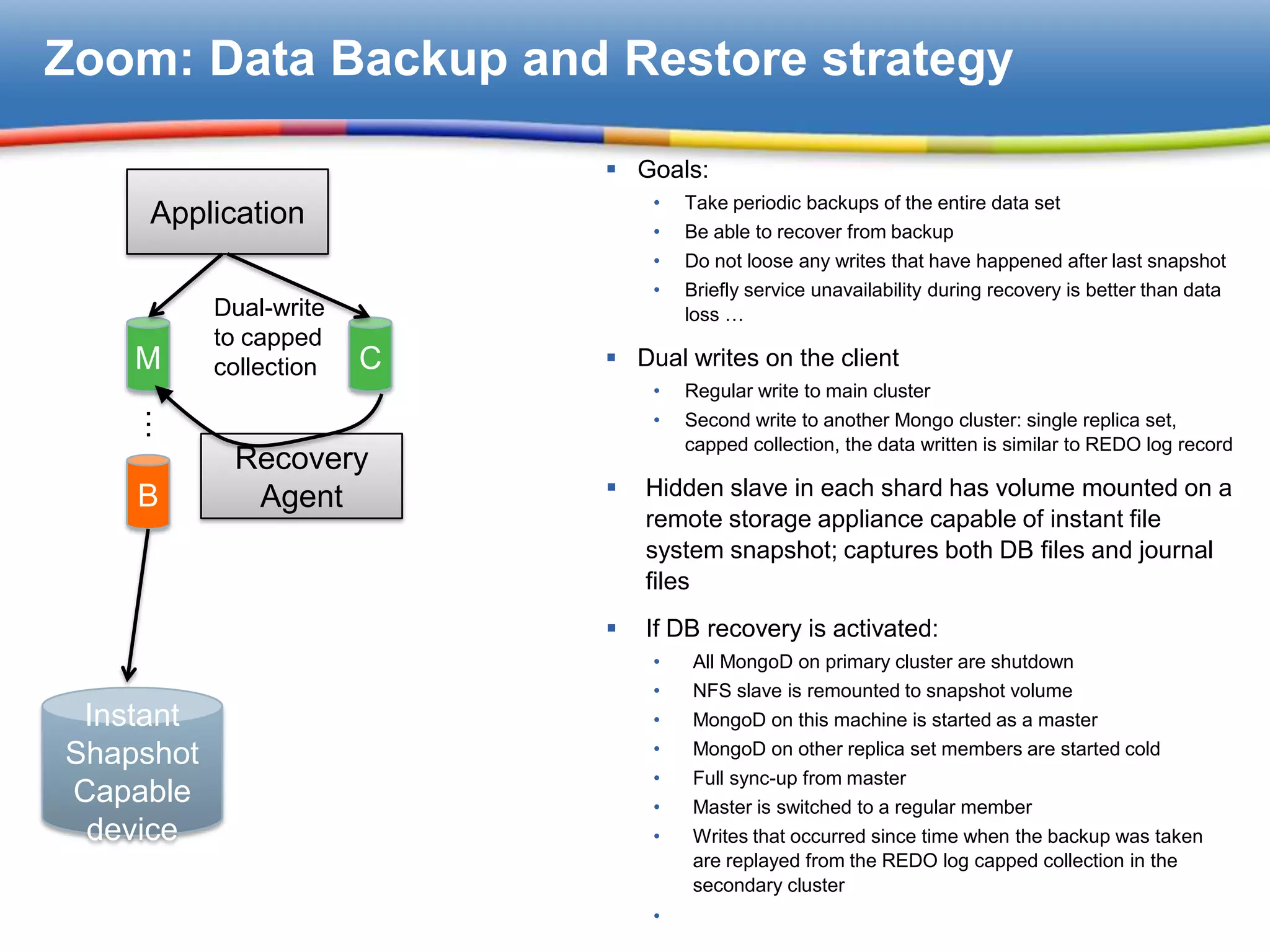 Zoom: Data Backup and Restore strategy

                             Goals:
                                •   Take periodic backups of the entire data set
     Application                •   Be able to recover from backup
                                •   Do not loose any writes that have happened after last snapshot
                                •   Briefly service unavailability during recovery is better than data
           Dual-write               loss …
           to capped
    M      collection   C    Dual writes on the client
                                •   Regular write to main cluster
    …




                                •   Second write to another Mongo cluster: single replica set,
                                    capped collection, the data written is similar to REDO log record
            Recovery
    B        Agent             Hidden slave in each shard has volume mounted on a
                                remote storage appliance capable of instant file
                                system snapshot; captures both DB files and journal
                                files
                               If DB recovery is activated:
                                •   All MongoD on primary cluster are shutdown
                                •   NFS slave is remounted to snapshot volume
 Instant                        •   MongoD on this machine is started as a master
Shapshot                        •   MongoD on other replica set members are started cold
                                •   Full sync-up from master
Capable                         •   Master is switched to a regular member
 device                         •   Writes that occurred since time when the backup was taken
                                    are replayed from the REDO log capped collection in the
                                    secondary cluster
                                •
 