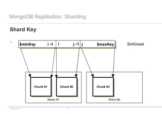 codecentric AG 27
MongoDB Replikation: Sharding
Shard Key

 