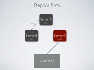 Replica Sets

            Server A
   voting     slave




Server B               Server C
  slave                  master




            Web App
 