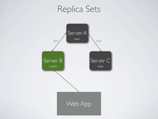 Replica Sets

             Server A
               slave
     sync                 sync




Server B                Server C
  master                  slave




             Web App
 
