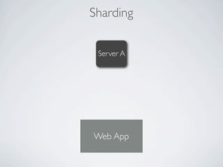Sharding


 Server A




Web App
 