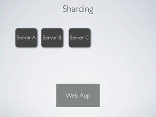 Sharding


Server A   Server B    Server C




                      Web App
 