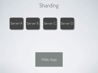 Sharding


Server A   Server B    Server C   Server D




                      Web App
 
