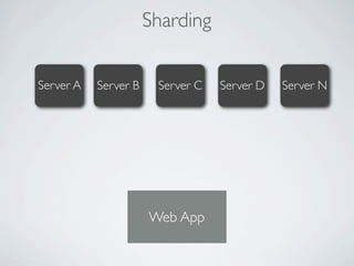 Sharding


Server A   Server B    Server C   Server D   Server N




                      Web App
 