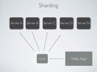 Sharding


Server A   Server B      Server C   Server D   Server N




                      mongos               Web App
 