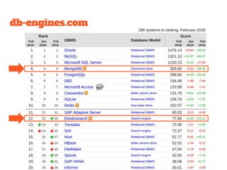 db-engines.com
 
