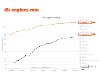 db-engines.com
 