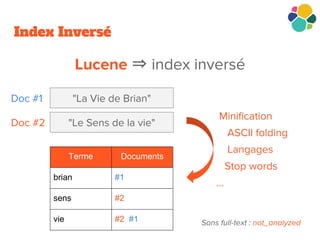 Index Inversé
⇒
Terme Documents
brian #1
sens #2
vie #2 #1
 