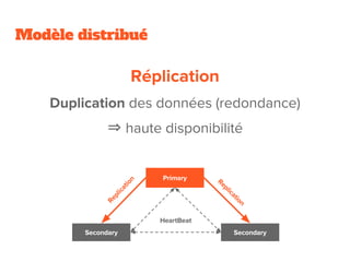 Modèle distribué
⇒
 