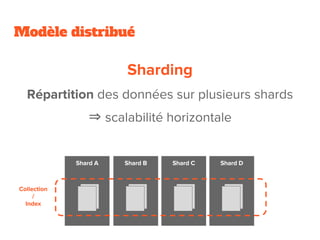 Modèle distribué
⇒
 