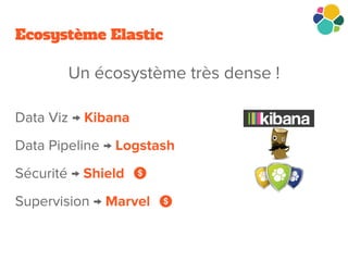 Ecosystème Elastic
 