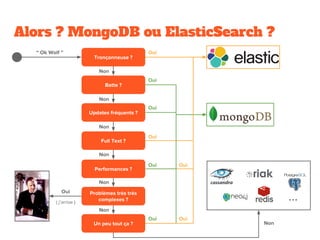 Alors ? MongoDB ou ElasticSearch ?
 