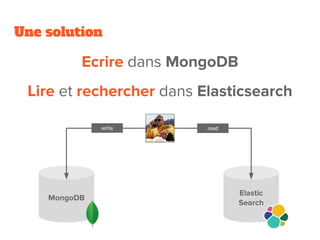 Une solution
write read
 