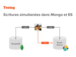 Teeing
write read
write
 