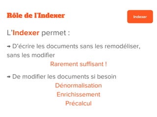 Rôle de l’Indexer
 
