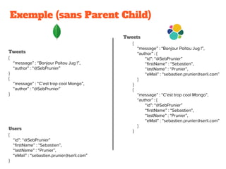 Exemple (sans Parent Child)
Tweets
Users
Tweets
 