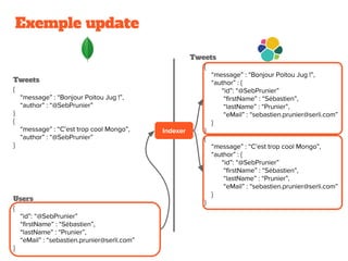 Exemple update
Tweets
Users
Tweets
 