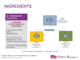MONGODB EUROPE 2016 - NOV 15th - LONDON
Christophe TRINCAL / David TSANG-HIN-SUN / Sylvain CHAMBON
INGREDIENTS
MONGODB EUROPE 2016 - NOV 15th - LONDON
2. HARDWARE
CLUSTER
CHEAPER
DEPLOYMENT OF
MONGODB
Linux Ubuntu 16.04
64bits /
256 GB RAM
Pool of 30 IPs pre-
allocated per server
(10Gb network interface)
Local SSD (6TB) storage
per server
And some basic orchestration : bash, python script ….
Christophe TRINCAL / David TSANG-HIN-SUN / Sylvain CHAMBON
 