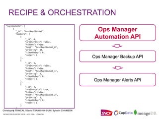 MONGODB EUROPE 2016 - NOV 15th - LONDON
Christophe TRINCAL / David TSANG-HIN-SUN / Sylvain CHAMBON
MONGODB EUROPE 2016 - NOV 15th - LONDON
Ops Manager Backup API
Ops Manager Alerts API
create_replicaset.py	–help	
		
	-group	group_name	
	-size	container’s	size	S/M/XL	
	–name	replicaset-name		
	-nb	nodes	(3/3a/5/5a)	
	-file		passwordfile.csv	
	-backup	policy	
	-alerting	policy	
	-env	prod/preprod		
	-version	3.2.10		
	-dryrun	(reporting	only)	
	-help	This	help	message
	
	
	
	
"replicaSets":	[	
						{	
								"_id":	"testReplicaSet",	
								"members":	[	
												{	
																"_id":	0,	
																"arbiterOnly":	false,	
																"hidden":	false,	
																"host":	"testReplicaSet_0",	
																"priority":	10,	
																"slaveDelay":	0,	
																"votes":	1	
												},	
												{	
																"_id":	1,	
																"arbiterOnly":	false,	
																"hidden":	false,	
																"host":	"testReplicaSet_1",	
																"priority":	1,	
																"slaveDelay":	0,	
																"votes":	1	
												},	
												{	
																"_id":	2,	
																"arbiterOnly":	true,	
																"hidden":	false,	
																"host":	"testReplicaSet_2",	
																"priority":	1,	
																"slaveDelay":	0,	
																"votes":	1	
												}	
								]	
						}	
	
	
Ops Manager
Automation API
RECIPE & ORCHESTRATION
Christophe TRINCAL / David TSANG-HIN-SUN / Sylvain CHAMBON
 