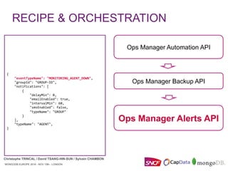 MONGODB EUROPE 2016 - NOV 15th - LONDON
Christophe TRINCAL / David TSANG-HIN-SUN / Sylvain CHAMBON
MONGODB EUROPE 2016 - NOV 15th - LONDON
Ops Manager Backup API
Ops Manager Alerts API
Ops Manager Automation API
	
	
	
	
	
{	
				"eventTypeName":	"MONITORING_AGENT_DOWN",	
				"groupId":	"GROUP-ID",	
				"notifications":	[	
								{	
												"delayMin":	0,	
												"emailEnabled":	true,	
												"intervalMin":	60,	
												"smsEnabled":	false,	
												"typeName":	"GROUP"	
								}	
				],	
				"typeName":	"AGENT",	
}	
	
	
RECIPE & ORCHESTRATION
Christophe TRINCAL / David TSANG-HIN-SUN / Sylvain CHAMBON
 