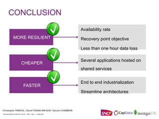 MONGODB EUROPE 2016 - NOV 15th - LONDON
Christophe TRINCAL / David TSANG-HIN-SUN / Sylvain CHAMBON
CONCLUSION
MONGODB EUROPE 2016 - NOV 15th - LONDON
Christophe TRINCAL / David TSANG-HIN-SUN / Sylvain CHAMBON
CHEAPER
FASTER
MORE RESILIENT
Several applications hosted on
shared services
End to end industrialization
Streamline architectures
Availability rate
Recovery point objective
Less than one hour data loss
 