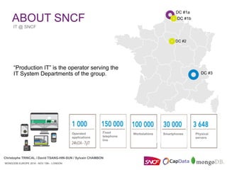 MONGODB EUROPE 2016 - NOV 15th - LONDON
Christophe TRINCAL / David TSANG-HIN-SUN / Sylvain CHAMBON
ABOUT SNCF
IT @ SNCF
MONGODB EUROPE 2016 - NOV 15th - LONDON
“Production IT” is the operator serving the
IT System Departments of the group. DC #3
DC #1a
DC #1b
DC #2
Physical
servers
SmartphonesWorkstationsFixed
telephone
line
Operated
applications
Christophe TRINCAL / David TSANG-HIN-SUN / Sylvain CHAMBON
 