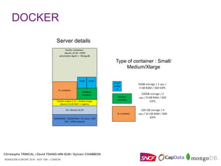 MONGODB EUROPE 2016 - NOV 15th - LONDON
Christophe TRINCAL / David TSANG-HIN-SUN / Sylvain CHAMBON
DOCKER
MONGODB EUROPE 2016 - NOV 15th - LONDON
Type of container : Small/
Medium/Xlarge
Server details
Christophe TRINCAL / David TSANG-HIN-SUN / Sylvain CHAMBON
 