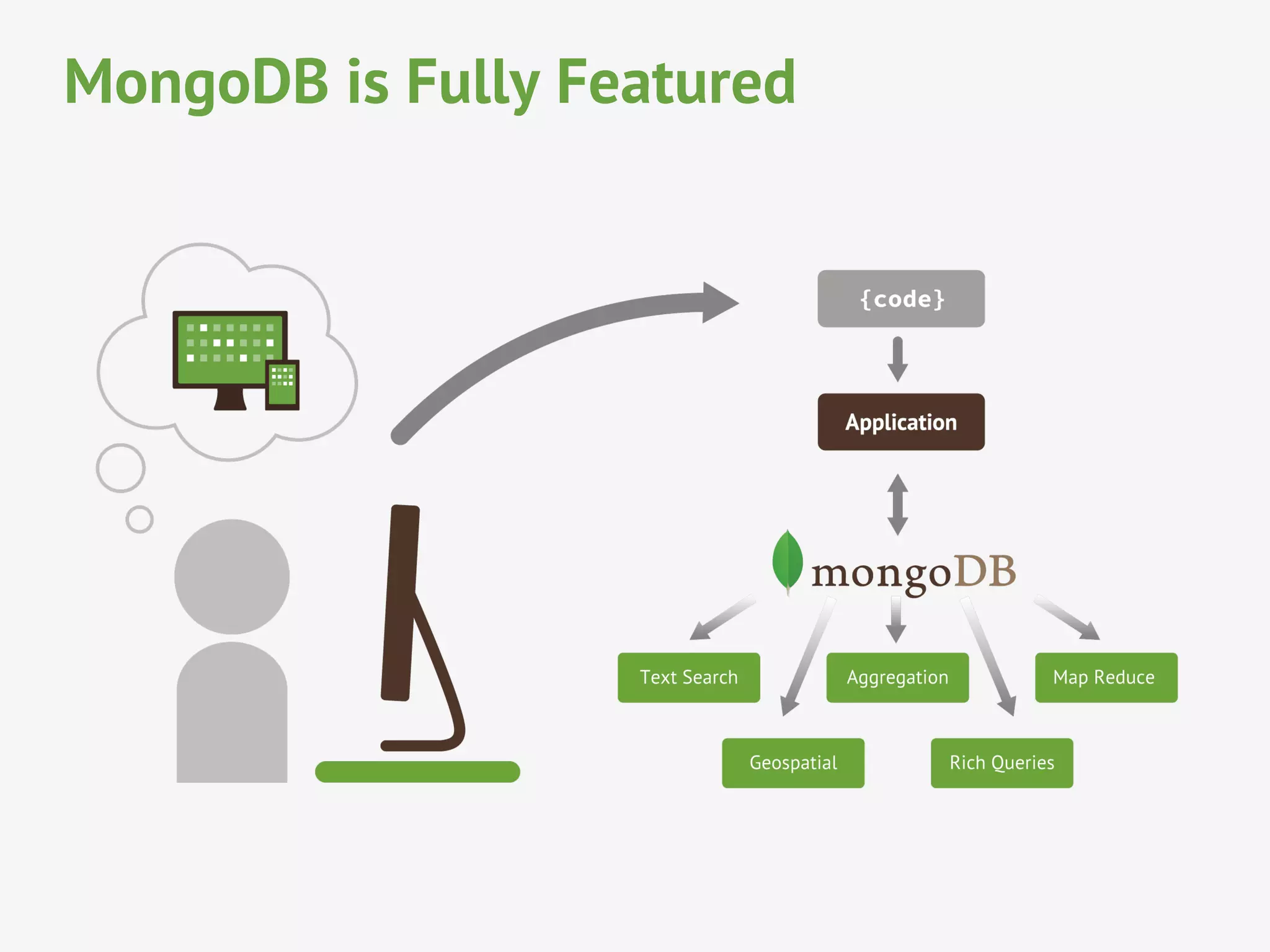 MongoDB is Fully Featured
 