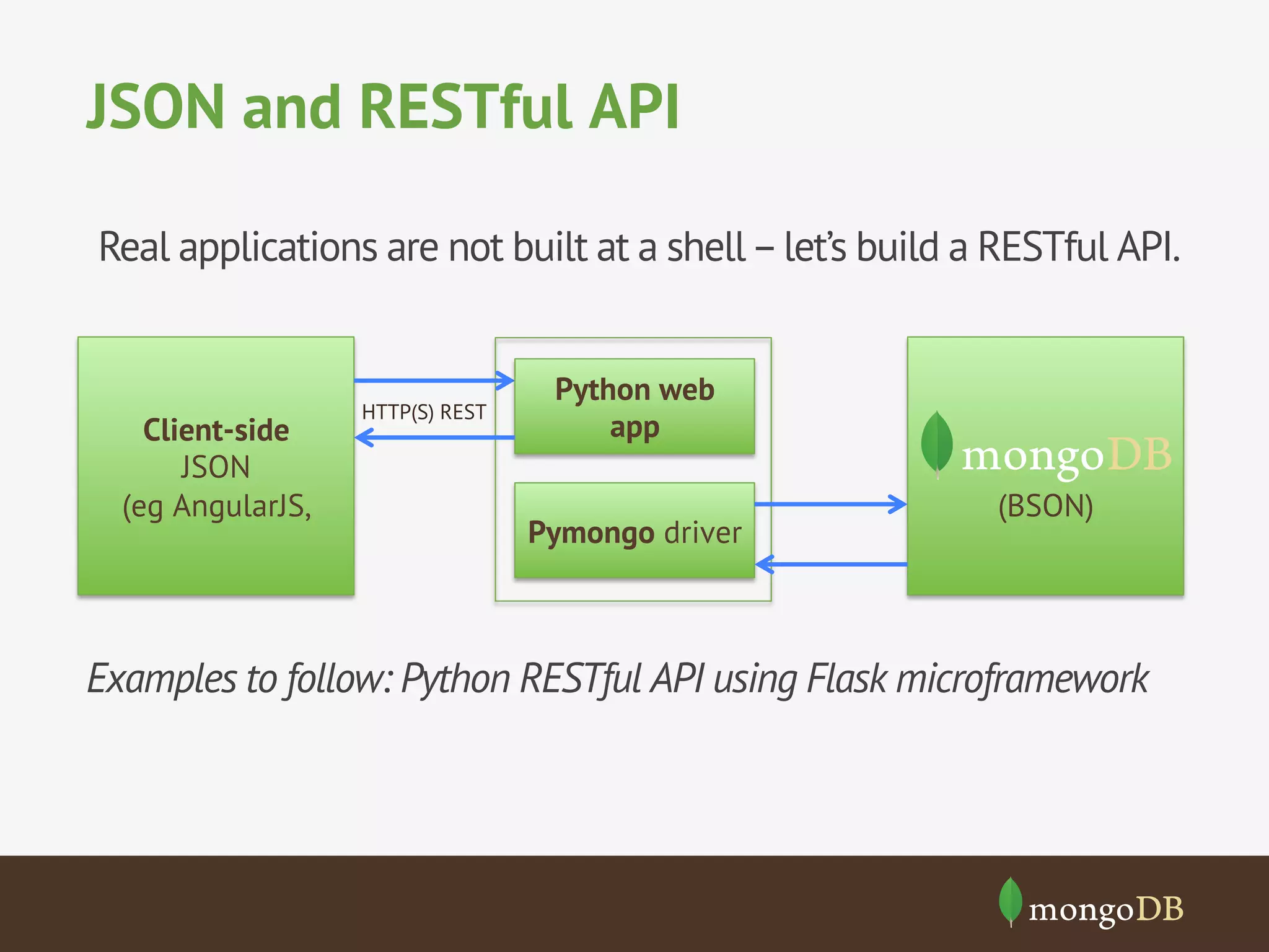 JSON and RESTful API
Client-side
JSON
(eg AngularJS, (BSON)
Real applications are not built at a shell–let’s build a RESTful API.
Pymongo driver
Python web
app
HTTP(S) REST
Examples to follow: Python RESTful API using Flask microframework
 