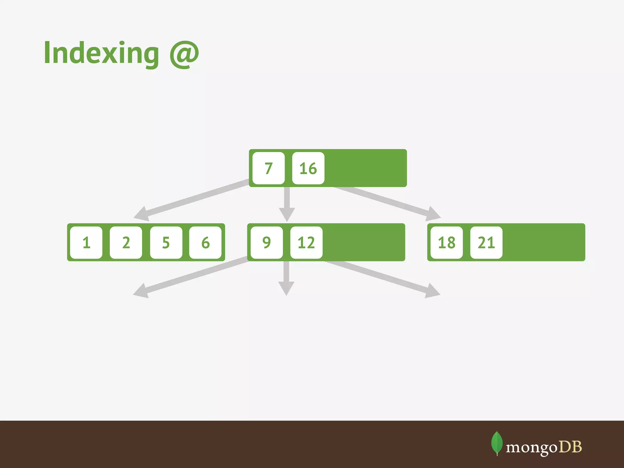 Indexing @
7 16
1 2 5 6 9 12 18 21
 