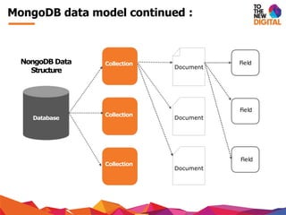 MongoDb and NoSQL | PPTX