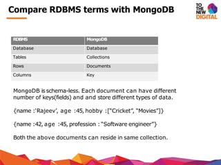 MongoDb and NoSQL | PPTX