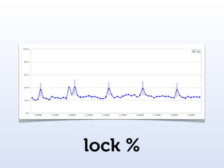 lock %
 